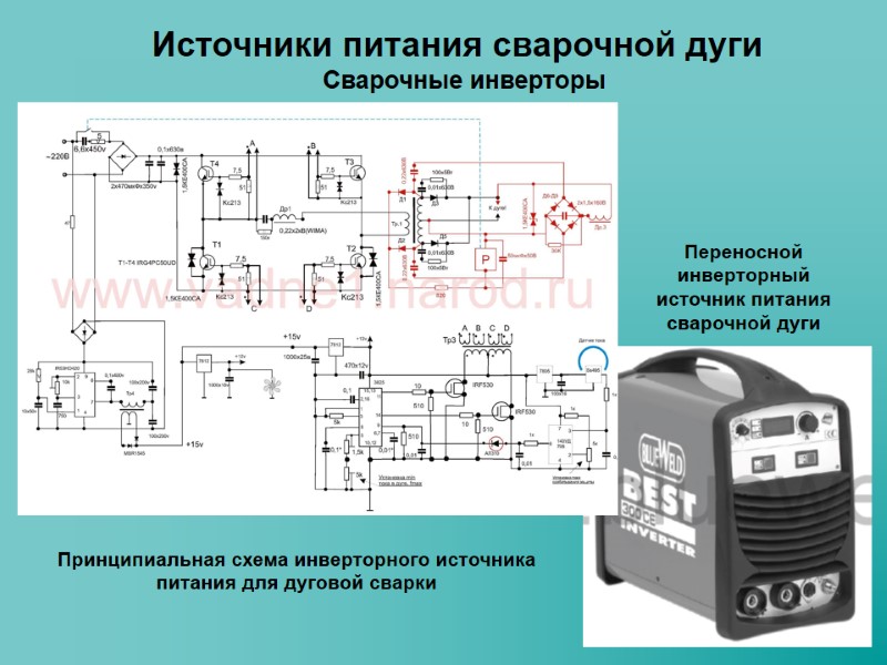 Источники питания сварочной дуги Сварочные инверторы Принципиальная схема инверторного источника питания для дуговой сварки